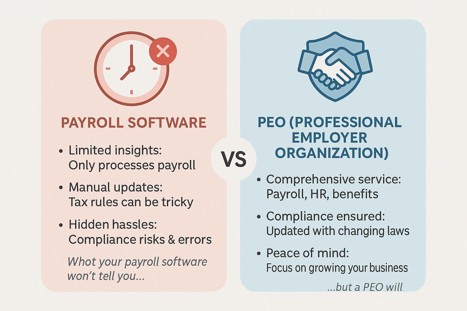 What Your Payroll Software Won’t Tell You (But a PEO Will) 